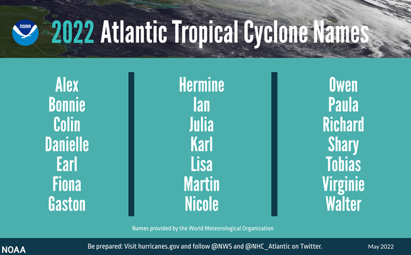 2022 Atlantic Tropical Cyclone Names infographic