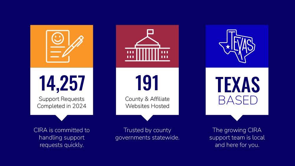 CIRA 2026 Infographic 02
