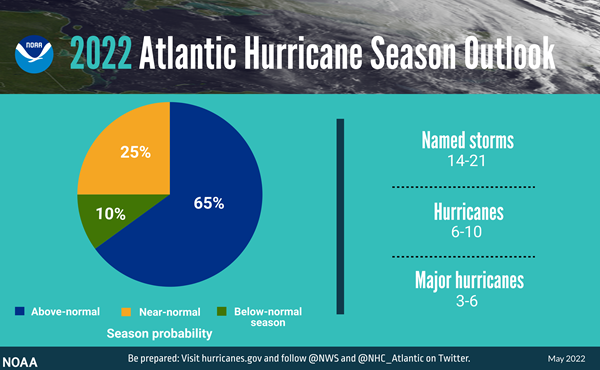 2022 Atlantic Hurricane Season Outlook infographic