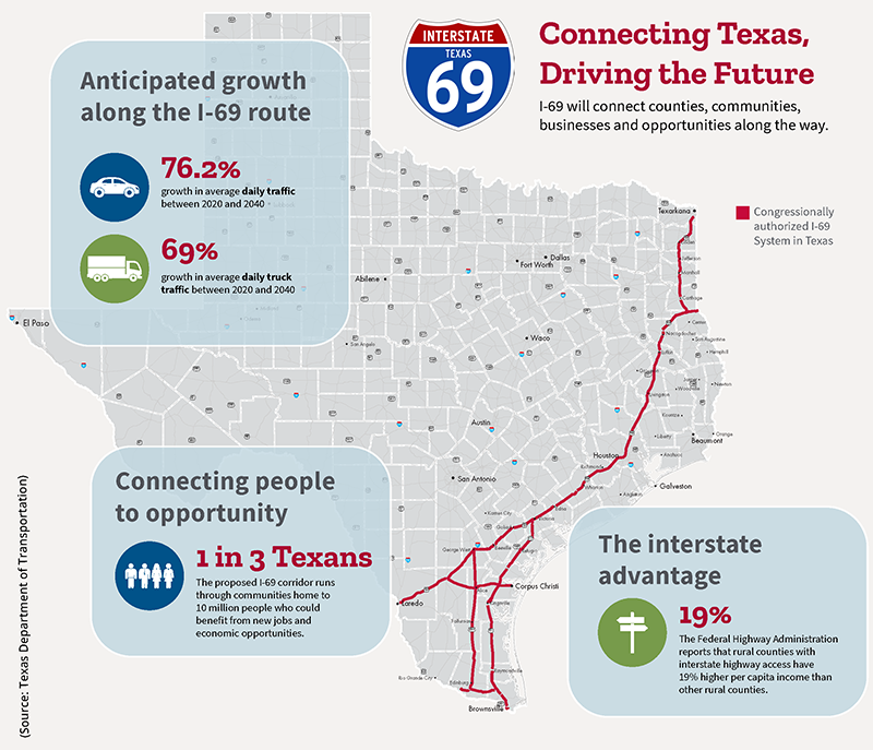 I69 Texas DOT Map